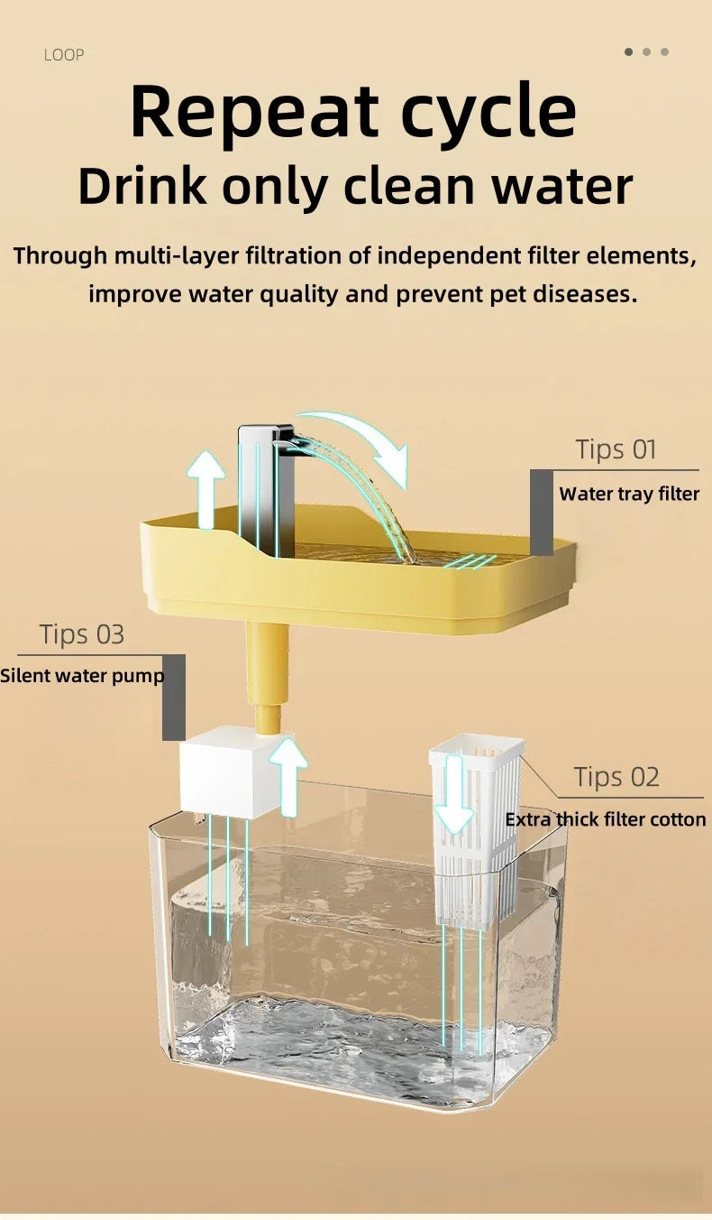 Cat Automatic Water Fountain