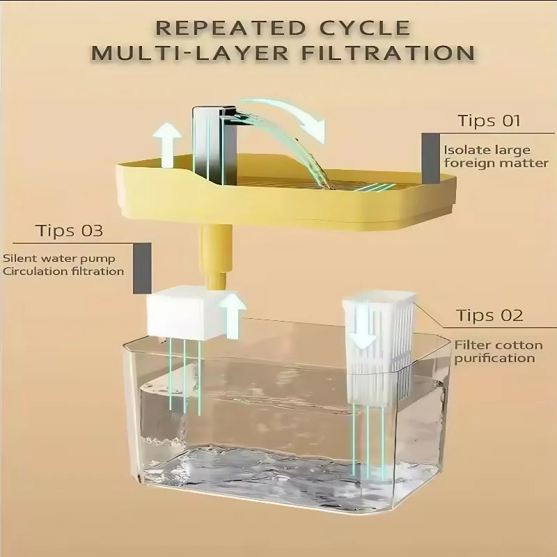 Cat Automatic Water Fountain